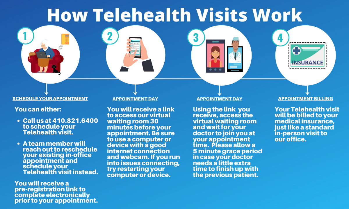 How-Telehealth-Visits-Work-SEC